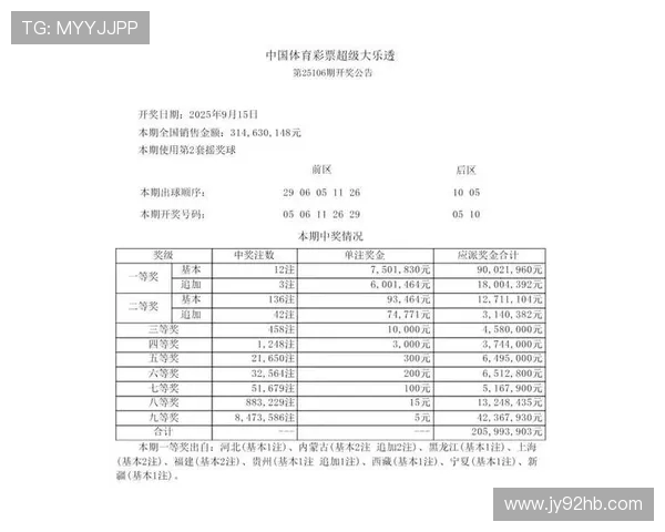 7乐彩开奖结果揭晓中奖号码及奖金分配详细解析助您轻松掌握最新动态 7乐彩开奖结果揭晓中奖号码及奖金分配详细解析助您轻松掌握最新动态